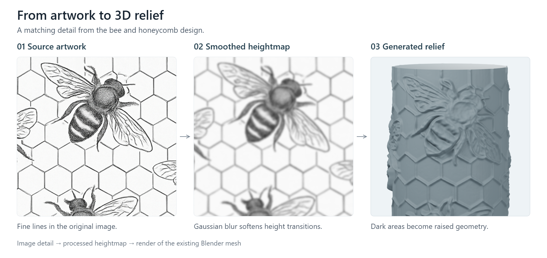 Generated bee and honeycomb relief on a clay roller model
